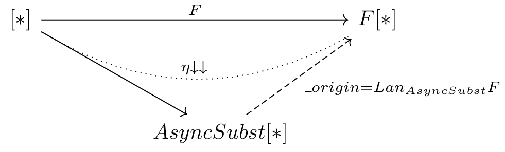 ../_images/AsyncSubstFunctors.png